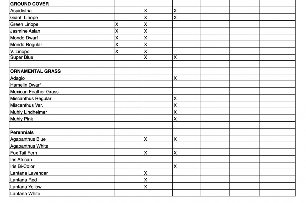 Plant List - RoxAnne's Southern Roots Nursery